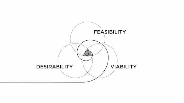 How to Prototype a New Business