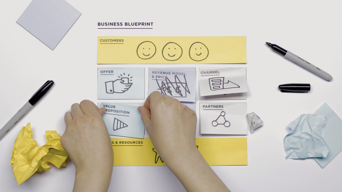 What is Business Design?